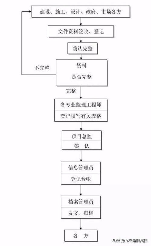 全過程工程咨詢流程與水暖電安裝分包管理全景解析